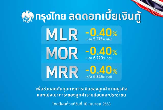 กรุงไทยประกาศลดดอกเบี้ยเงินกู้ MLR MOR MRR ลง 0.40% ต่อปี
