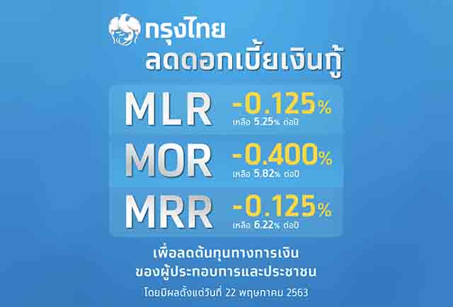 กรุงไทยลดดอกเบี้ยเงินกู้ 3 ประเภท ช่วยผู้ประกอบการและประชาชน