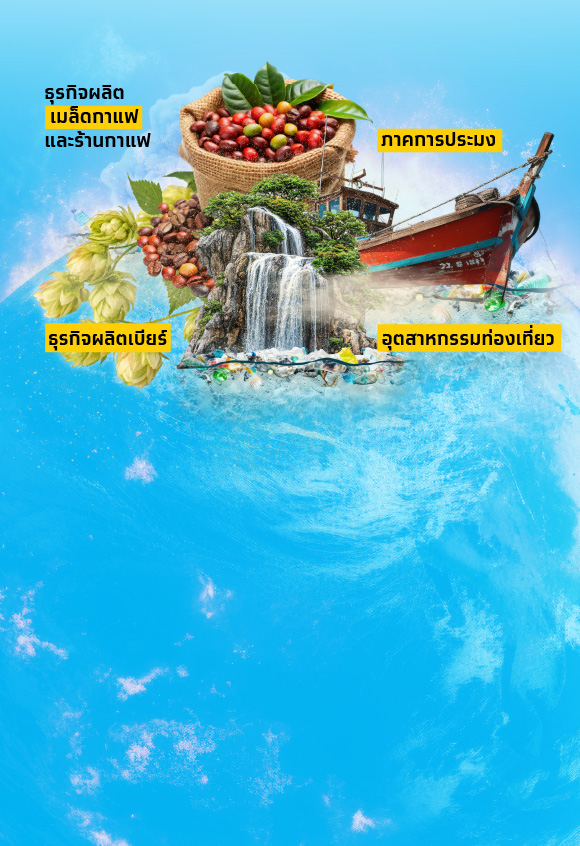 ภาวะโลกเดือด กับธุรกิจที่อาจจะหายไป