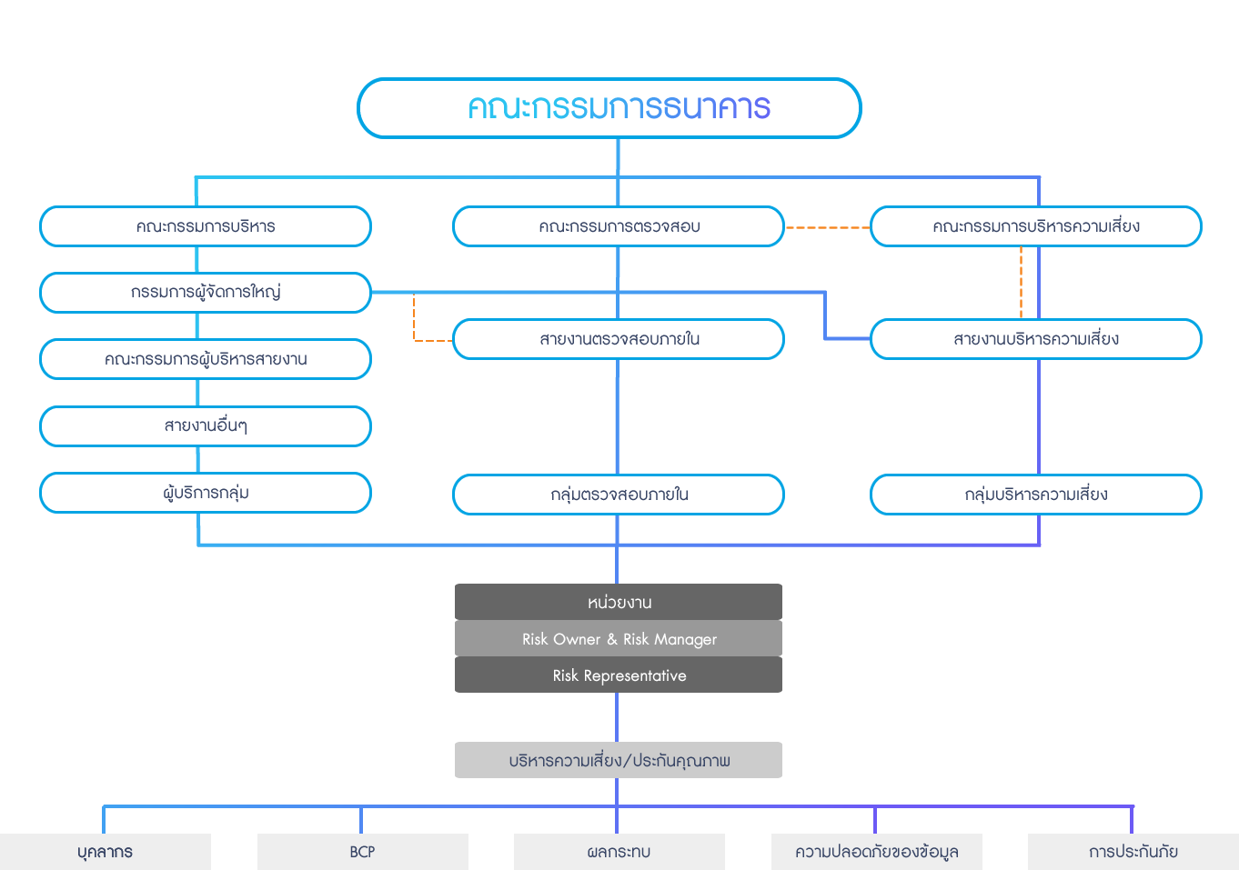 risk-management-organization-structures