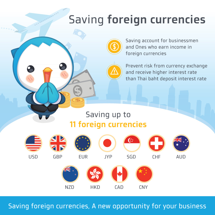 foreign currency converter rbc