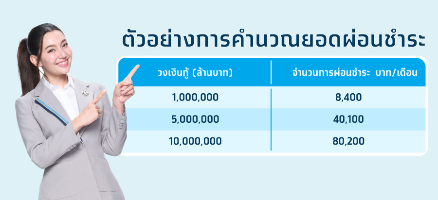 ตัวอย่างการคำนวณยอดผ่อนชำระ สินเชื่อบ้านแลกเงิน