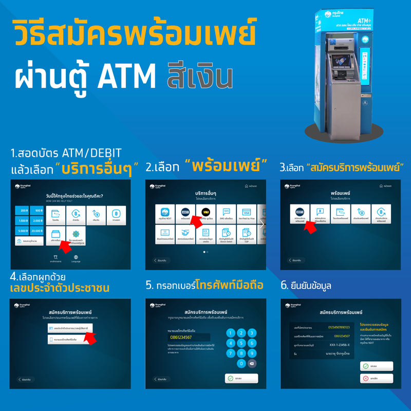 วิธีสมัครพร้อมเพย์ผ่านแอป Krungthai NEXT และตู้กรุงไทย ATM